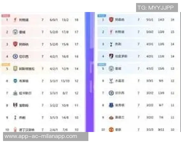 英超新赛季对比上赛季同期表现分析：枪手少1分曼联多2分水晶宫大幅提升9分