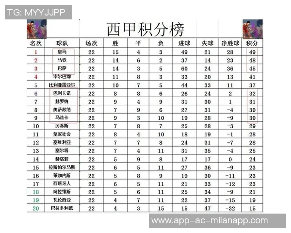西甲非皇马巴萨球员身价榜单揭晓小蜘蛛领衔马竞六将入围 西甲非皇马巴萨球员身价榜单揭晓小蜘蛛领衔马竞六将入围