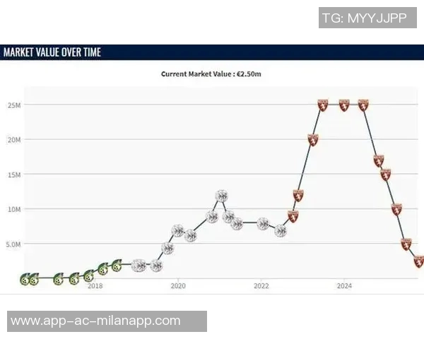 都灵希望之星遭遇重伤719天身价暴跌至250万的悲惨命运 都灵希望之星遭遇重伤719天身价暴跌至250万的悲惨命运