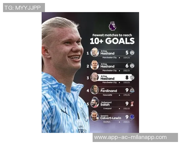 哈兰德本赛季英超仅在安菲尔德未进球同时五大联赛非点球进球数最多